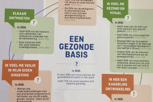 uitleg over project Gezond & Gelukkig Zwartewaterland